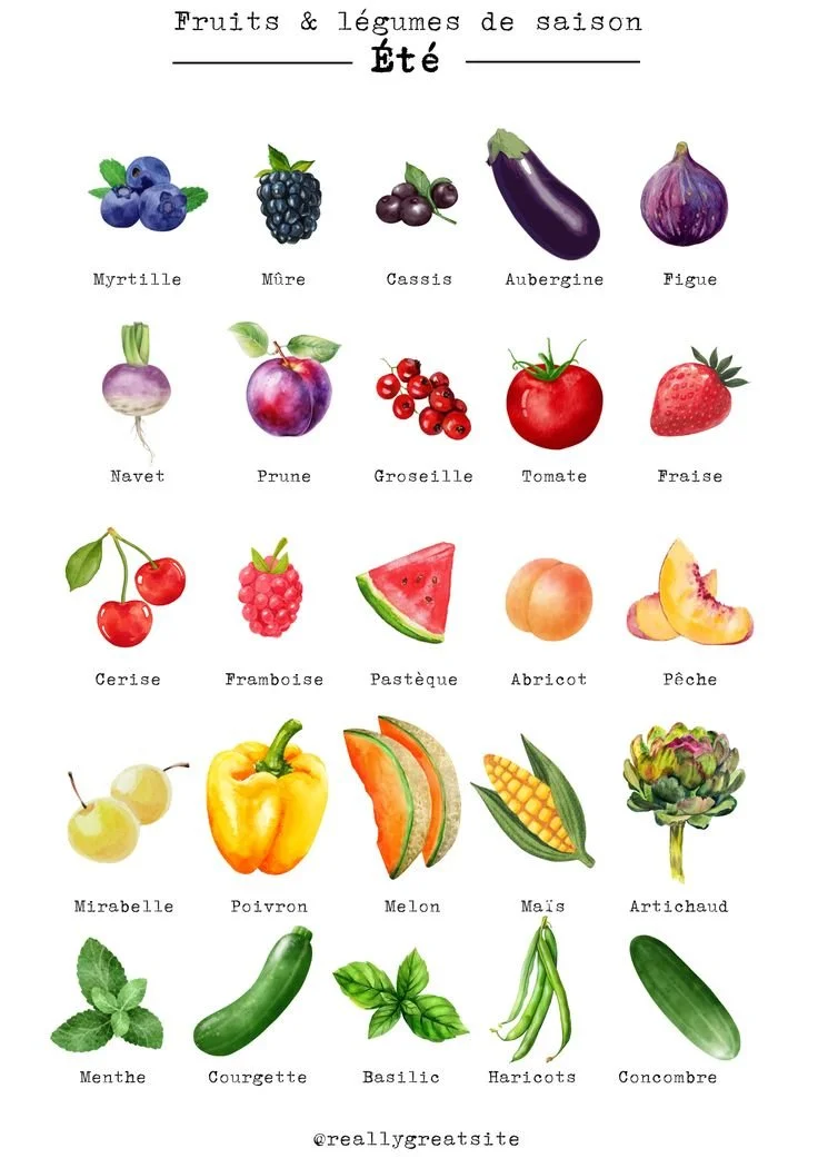 Affiche décorative fruits et légumes de saison été sur Canva